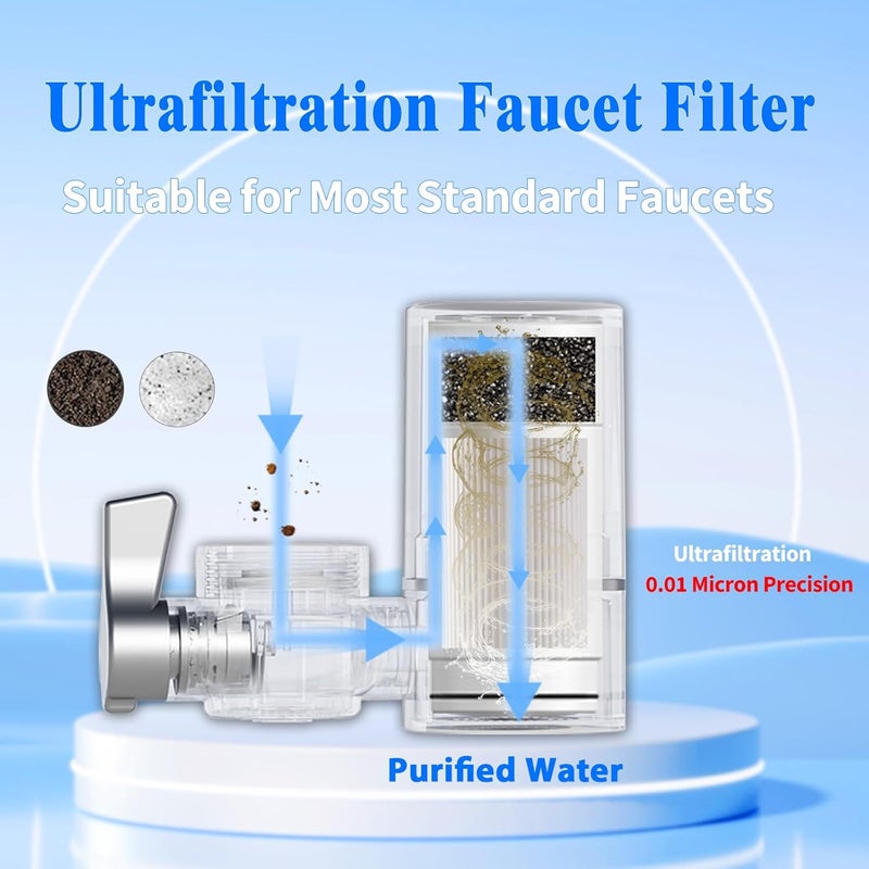 Vortopt NSF Certified Replacement for T1-ACF/T2-ACF/T6-UF Faucet Water,3-6 Months Lifetime,Reduces Chlorine,Taste and Odor,T1-ACF/T2-ACF/T6-UF Filter(2 Pack) - Image 3